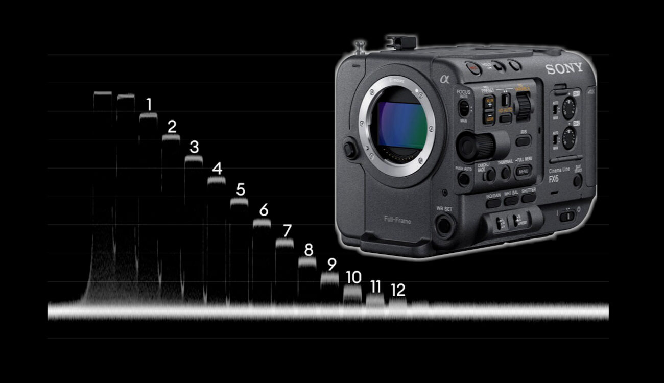 Prueba de laboratorio de la Sony FX6: ProRes RAW externo versus XAVC-Intra interno