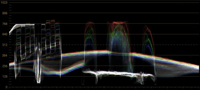 RGB Waveform of the 4 stops over scene