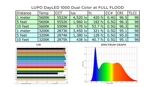 dayled 1000 spectrum