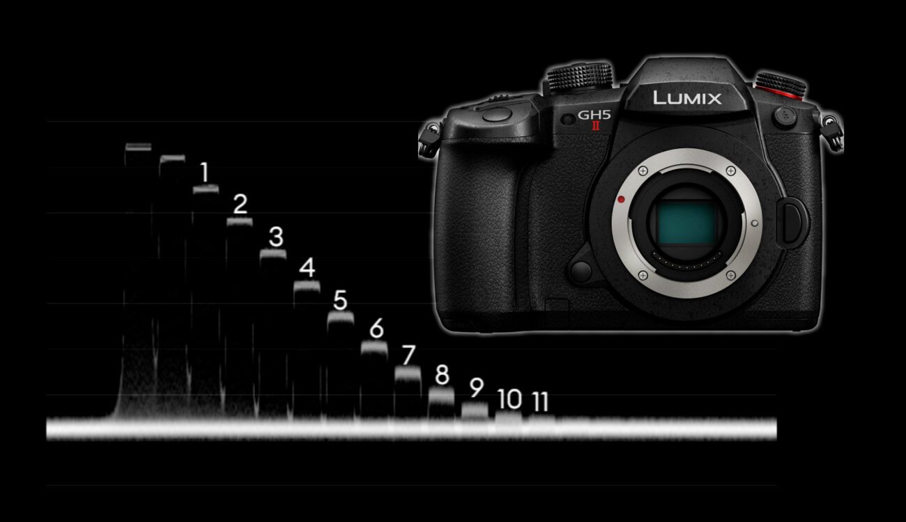 Panasonic LUMIX GH5 II Lab Test – Rolling Shutter, Dynamic Range and Latitude Test