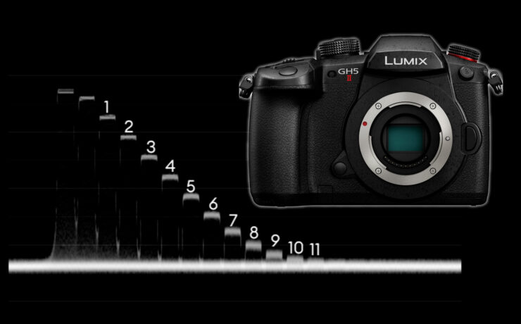 Panasonic LUMIX GH5 II Lab Test – Rolling Shutter, Dynamic Range and Latitude Test