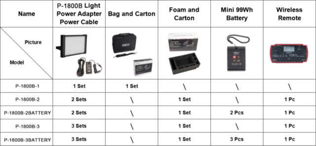 CameTV P1800B included