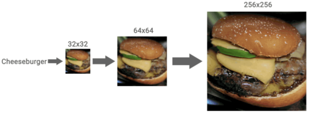 Upscaling with Cascaded Diffusion Models