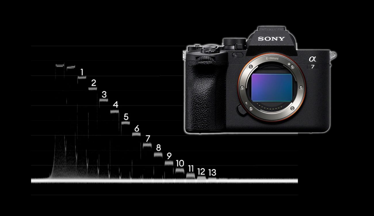Sony a7 IV Lab Test - Rolling Shutter, Dynamic Range and Latitude