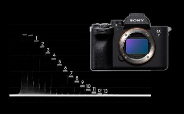 Sony a7 IV Lab Test - Rolling Shutter, Dynamic Range and Latitude