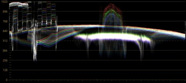 Waveform plot of the ungraded 3 stops over clip