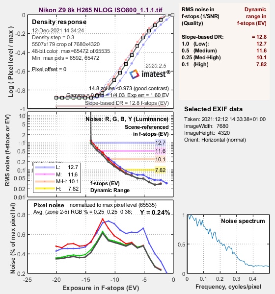 MATEST dynamic range calculation for 8k H265 N-Log 