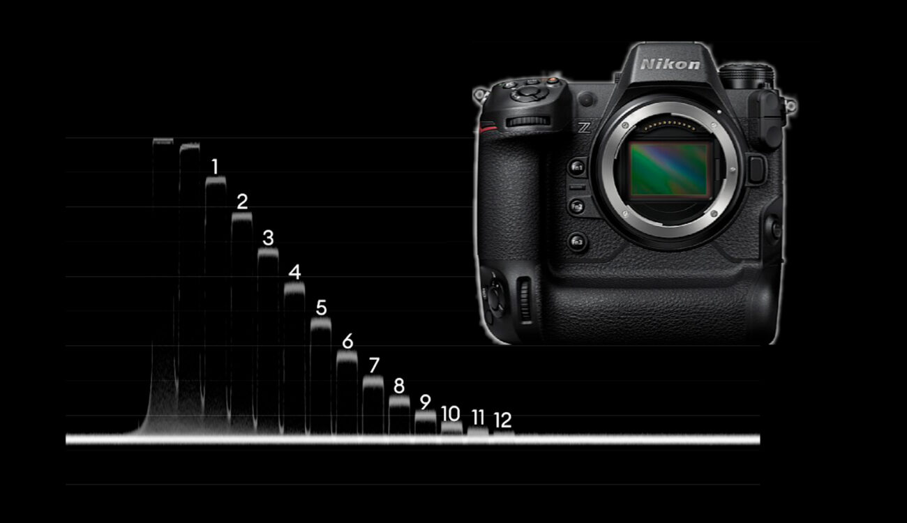 Prueba de laboratorio de la Nikon Z 9 – Rolling shutter, rango dinámico y prueba de latitud