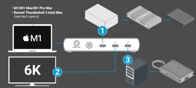 Sonnet Echo 4 Thunderbolt 4 Hub