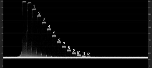 Waveform plot of the Xyla21 chart in 8k H265