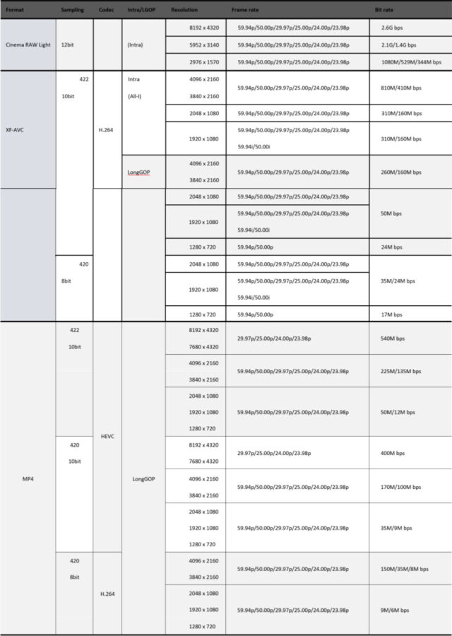 EOS R5 C specifications