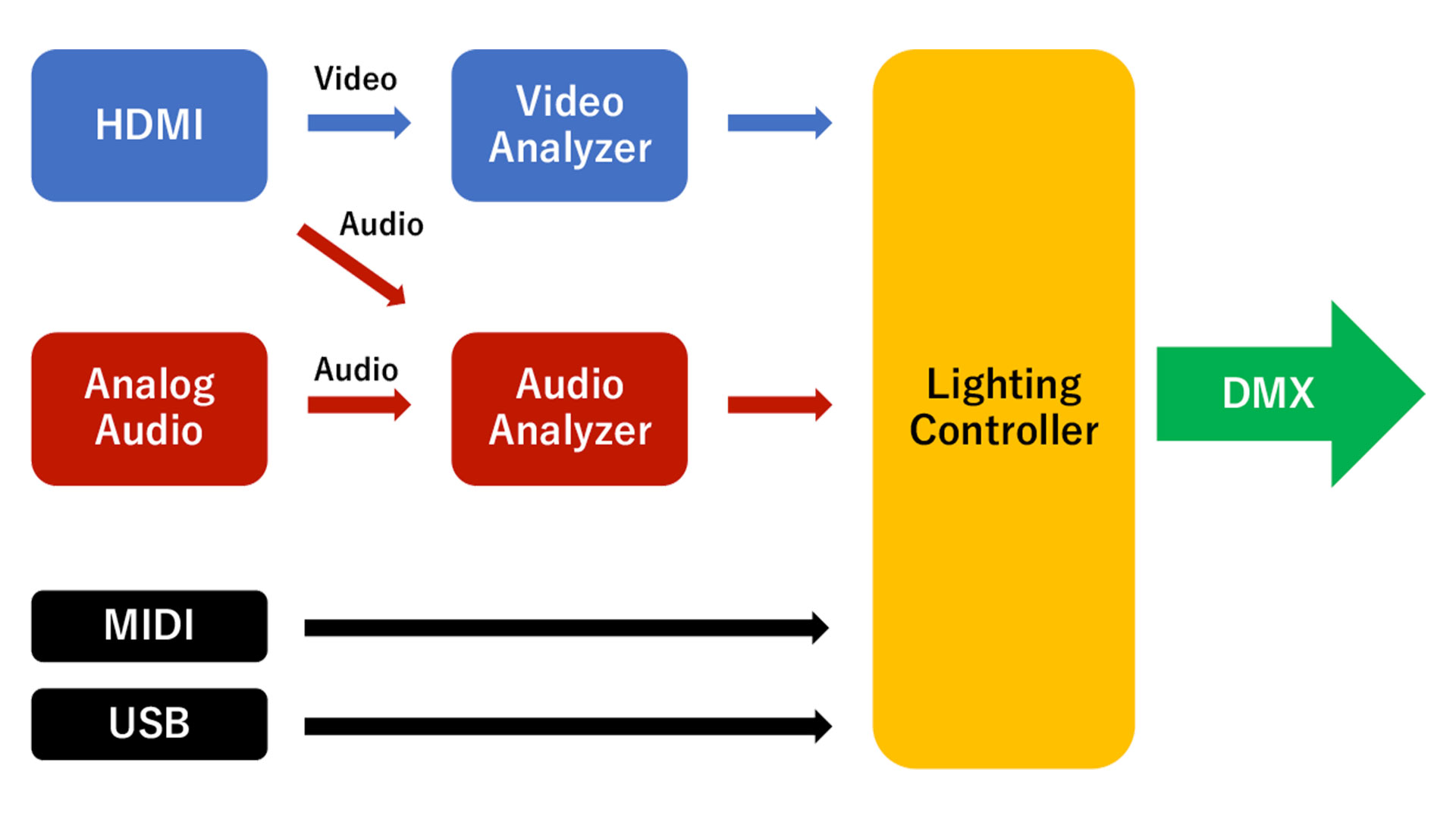 Roland VC-1-DMX Lighting Introduced | CineD