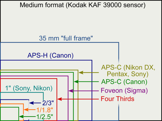 1-inch sensor