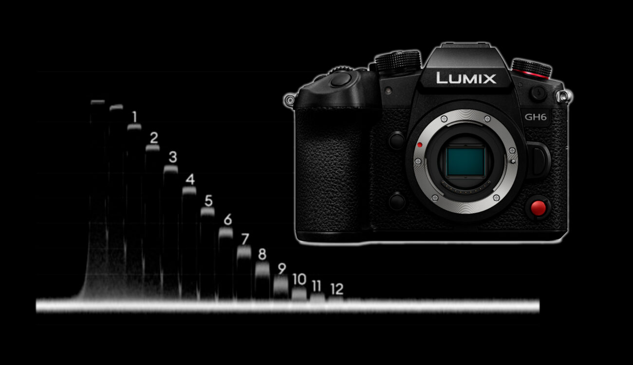 Panasonic LUMIX GH6 Lab Test - Rolling Shutter, Dynamic Range, and Latitude