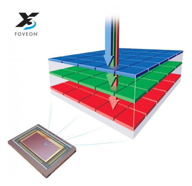 sigma foveon sensor principle illustration