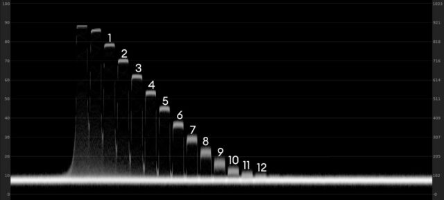 Waveform-LUMIX-GH6-5.7K-DR-Boost-ISO2000