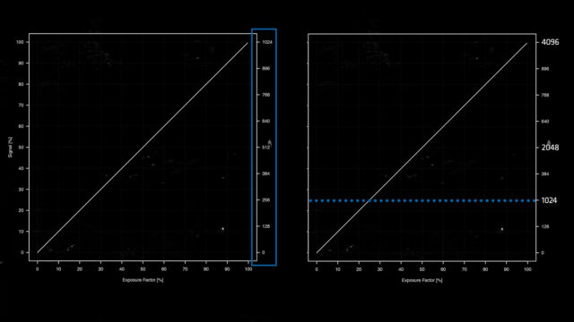 arri-raw-12-bit-data-values