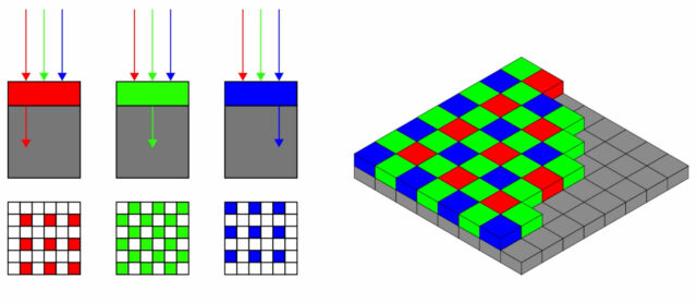 bayer-pattern-mosaic-sensor-filter