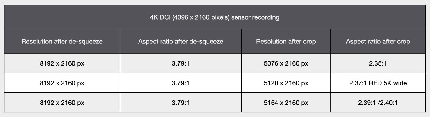 4K DCI capture & export resolutions and aspect ratios
