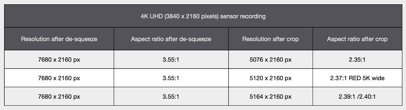 4K UHD capture & export resolutions and aspect ratios