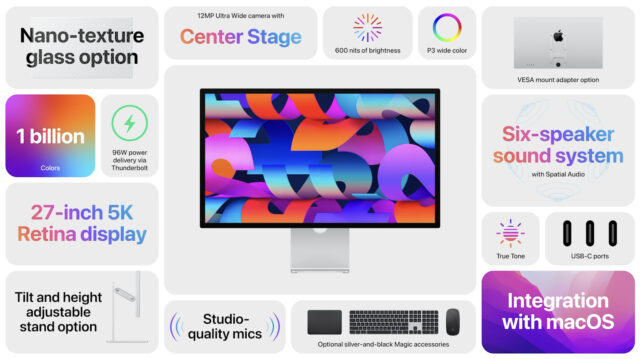 Mac Studio With M1 Ultra SoC Launched Alongside Studio Display 5K External  Monitor