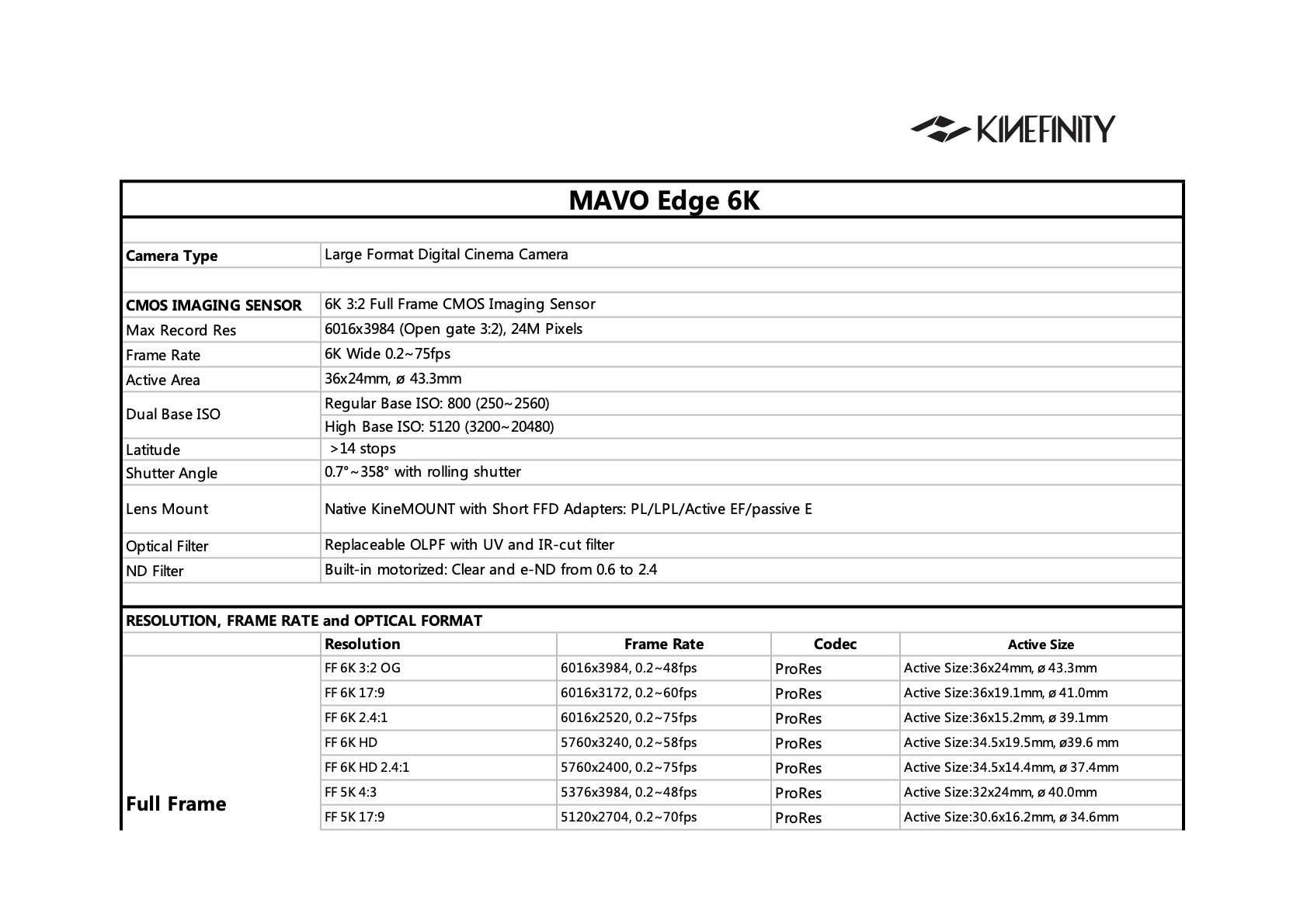 Kinefinity MAVO Edge 6K Spec Sheet Page 1
