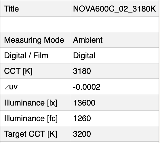 Output and Color Accuracy Testing, tungsten 
