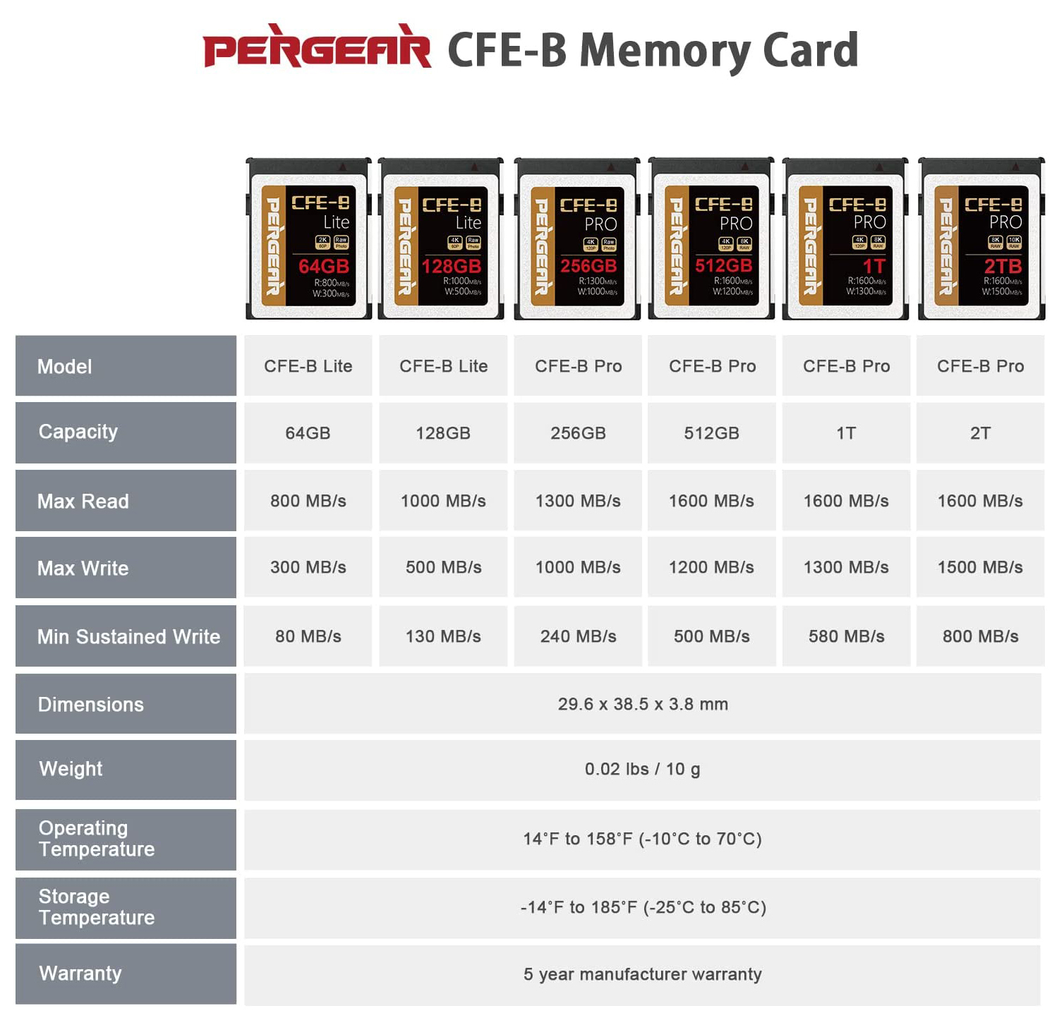 PERGEAR 2TB CFexpress Type-Bカード発売 | CineD