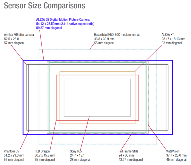 arri-alexa-65-large-format-sensor-size