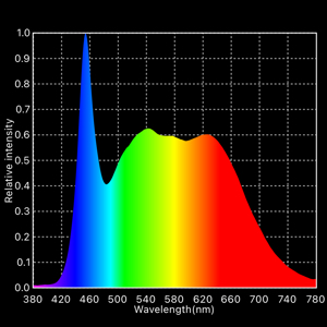 Godox ML60 Spectrum