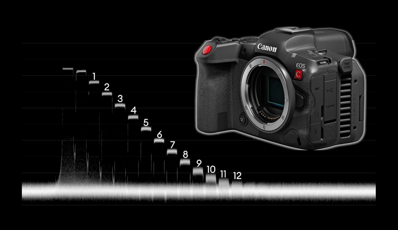 Prueba de laboratorio de la Canon EOS R5 C – Rolling Shutter, Rango Dinámico y Latitud