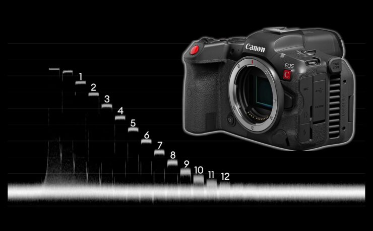 Prueba de laboratorio de la Canon EOS R5 C – Rolling Shutter, Rango Dinámico y Latitud