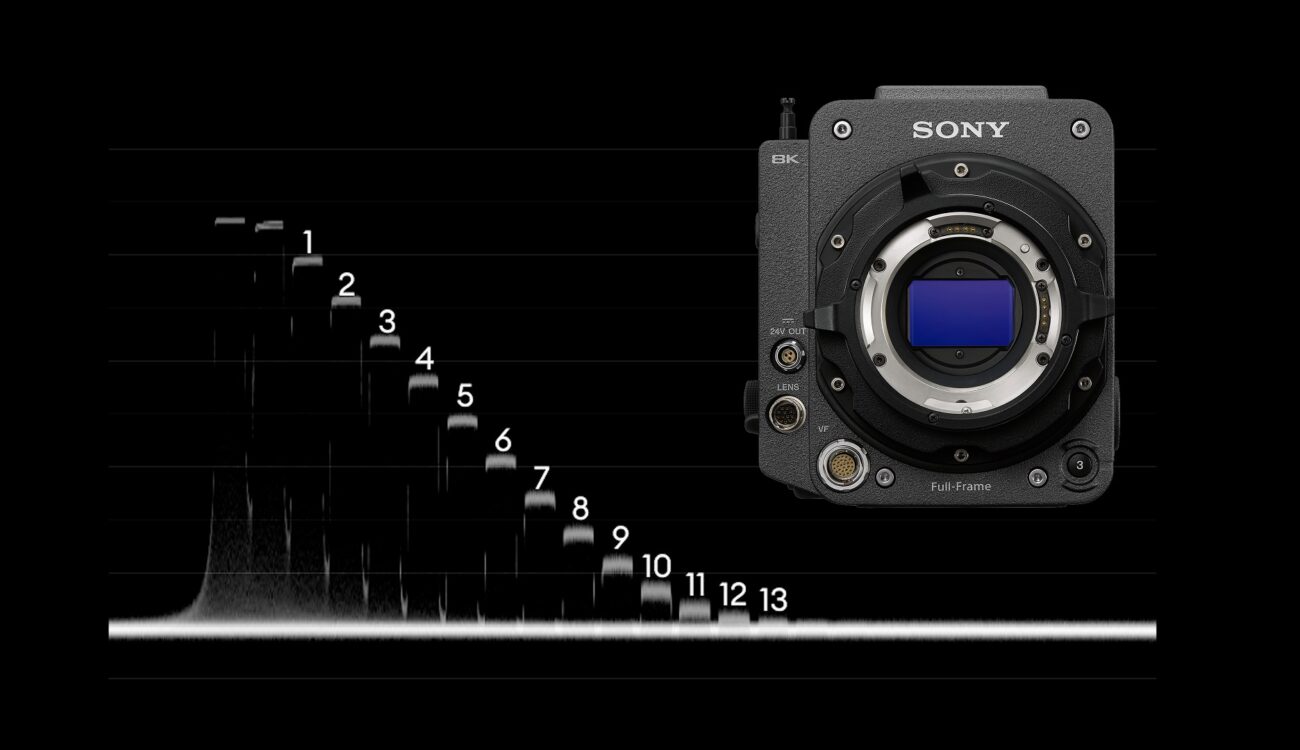 Sony VENICE 2 Lab Test: See How It Really Performs–from CineD