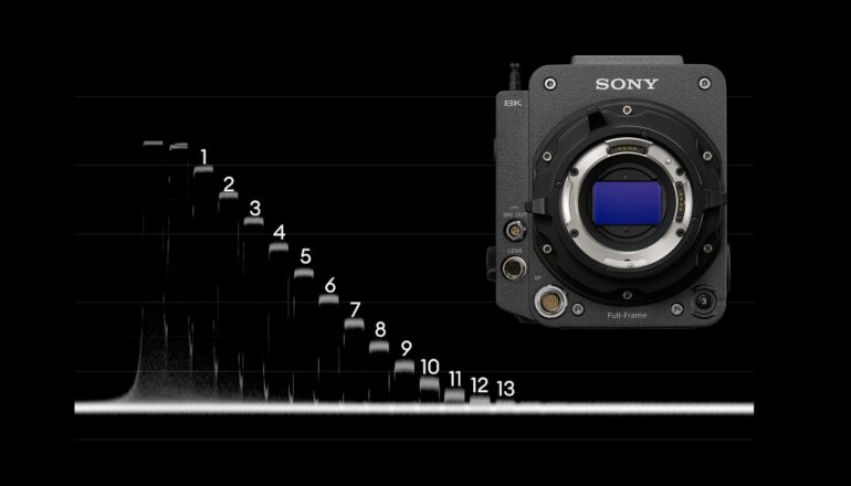 Sony VENICE 2 Lab Test - Rolling Shutter, Dynamic Range, and Latitude