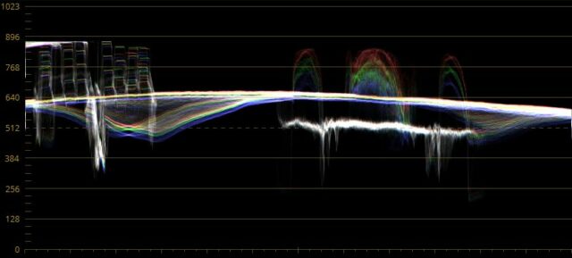 RGB waveform for the ungraded shot