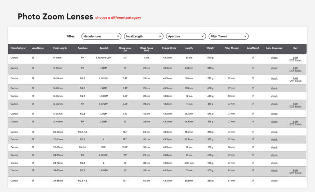 Lens Database