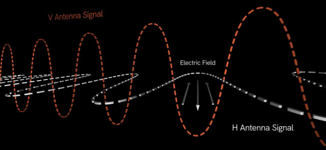 Wireless Video Antennas