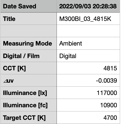 Color temp and output testing results
