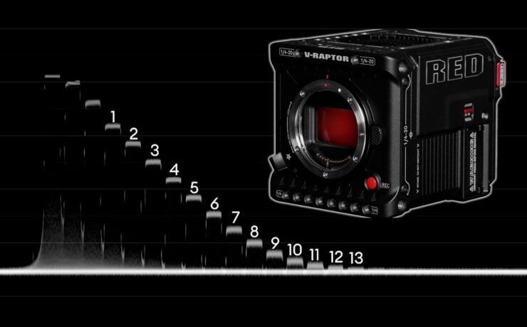 Prueba de laboratorio de la RED V-RAPTOR 8K VV: Rolling Shutter, rango dinámico y latitud - ¡Junto con un video!