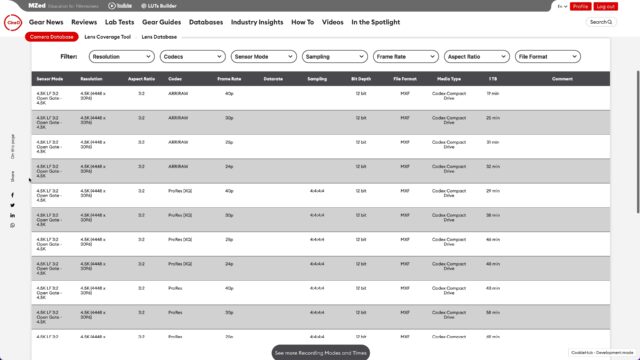 Camera Database - Recording Modes & Times