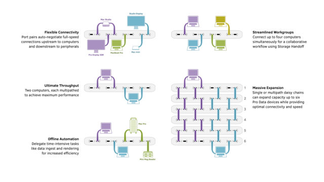 Cabling Guide