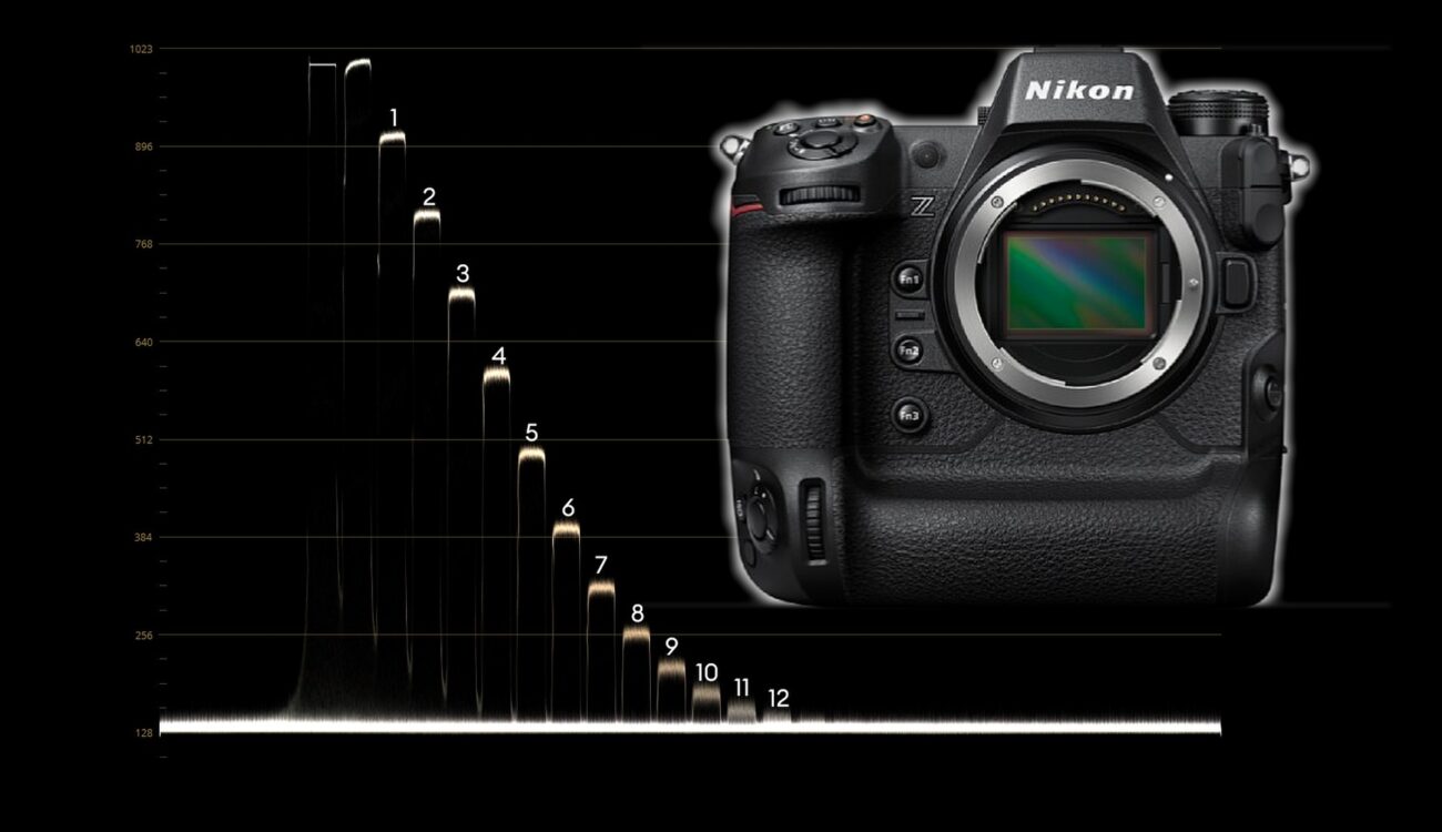 Nikon Z 9 N-RAW Lab Test (FW 3.00) - Rolling Shutter, Dynamic Range and Latitude