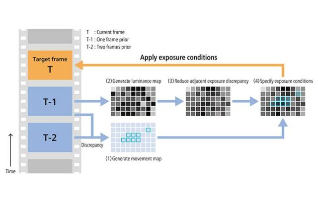 A simplified visualization of how the sensor is divided