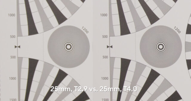 25mm T2.9 (left) vs. 25mm T4.0 (right)