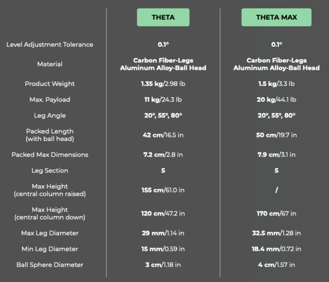 Benro Theta Smart Tripod technical details