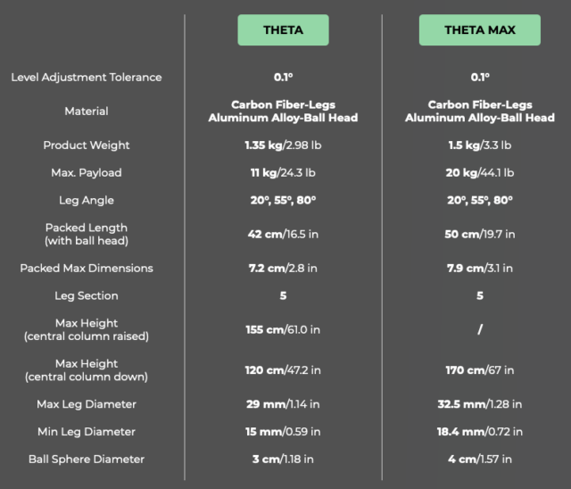 Benro Theta Smart Tripod technical specifications