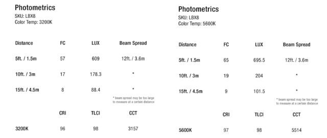  technical data