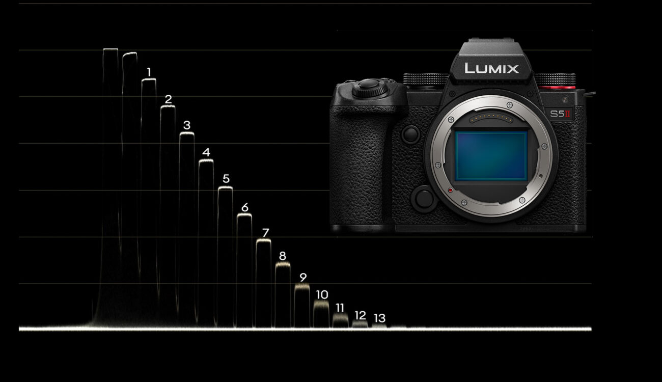 Panasonic LUMIX S5 II Lab Test - Rolling Shutter, Dynamic Range and Latitude