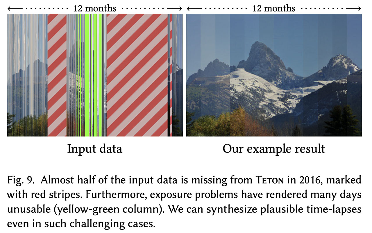 NVIDIA Timelapses