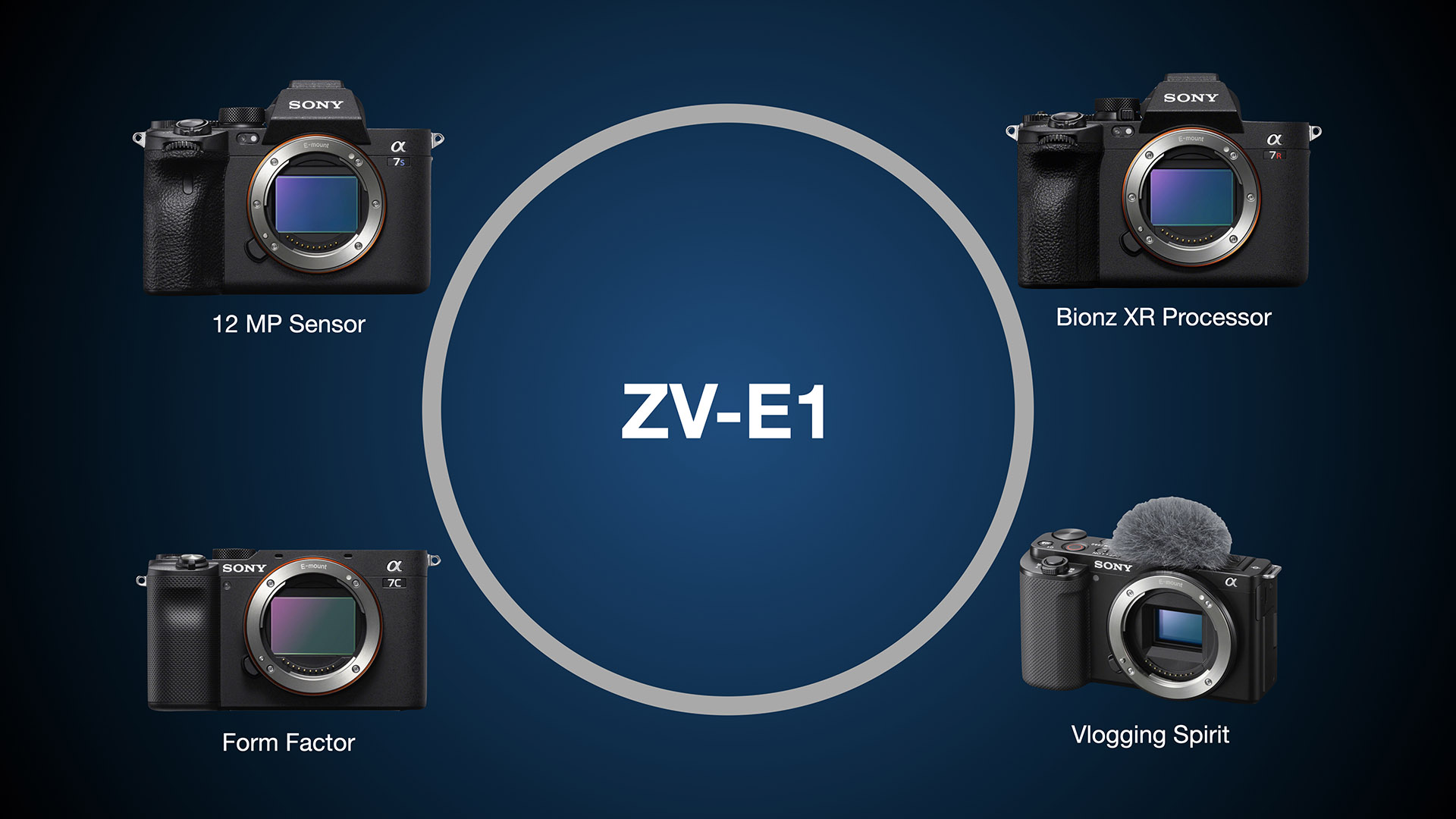Cámara vlogging full-frame ZV-E1